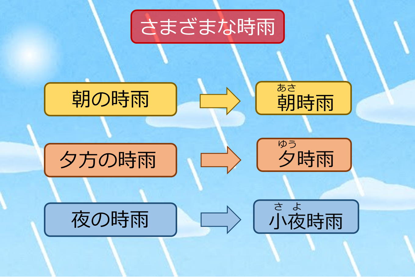 秋から冬への冷たい雨～時雨の色々～ - 株式会社 気象サービス