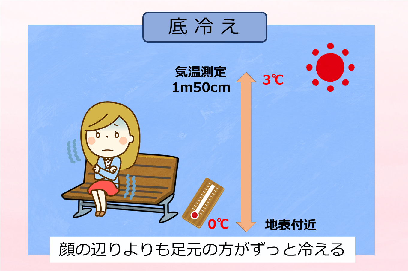 気象要素が冬の体感を変える!?~寒さの種類~ - 株式会社 気象サービス