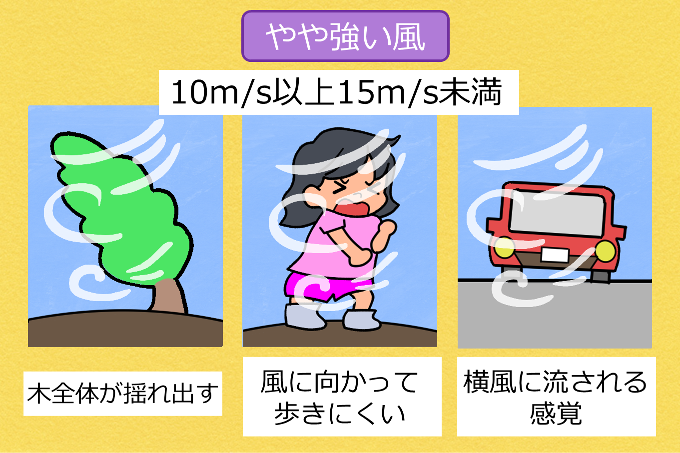 天気予報でわかる風の強さ~風の表現~ - 株式会社 気象サービス