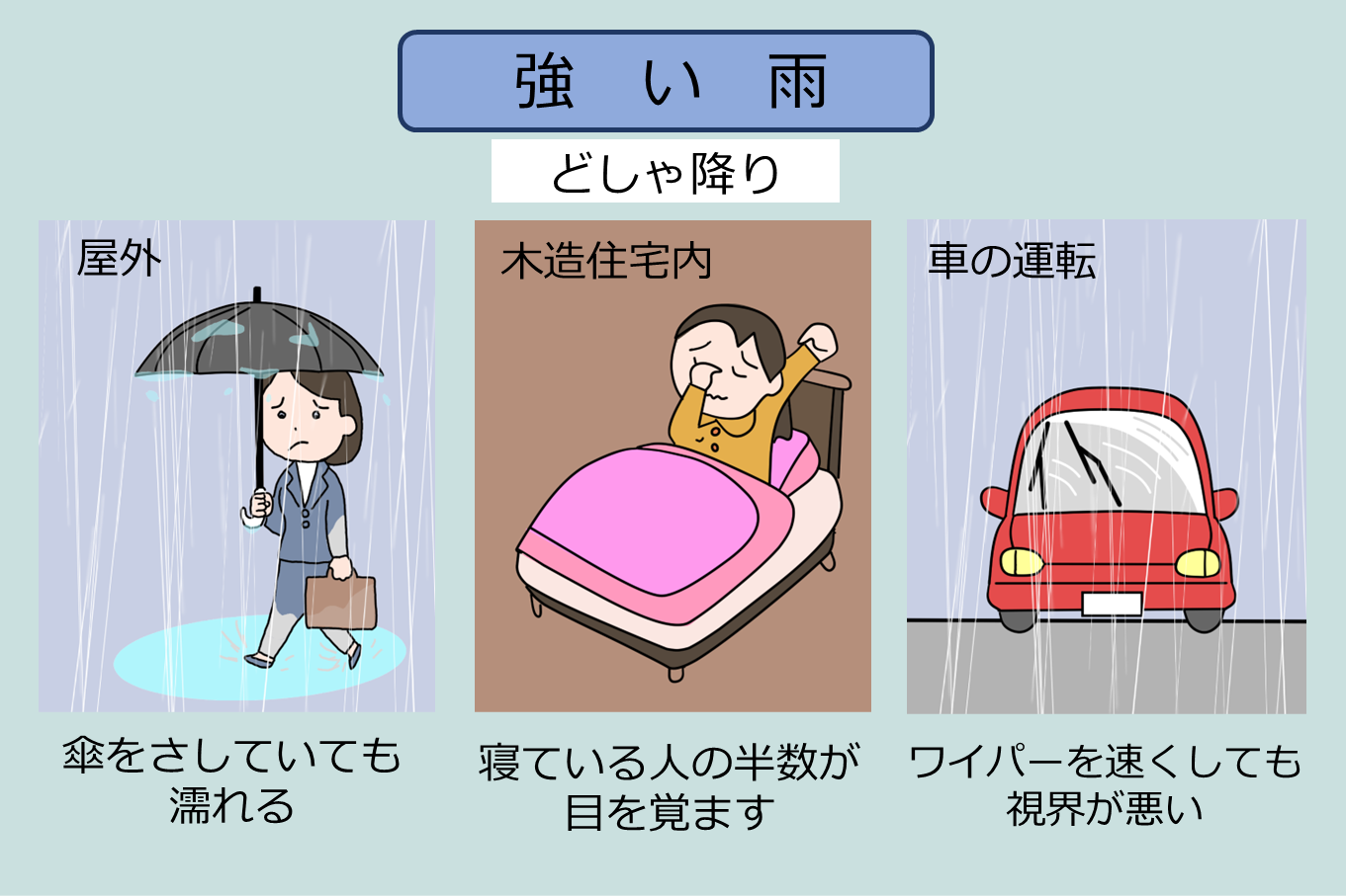 雨の降り方感じ方~強さの表現~ - 株式会社 気象サービス