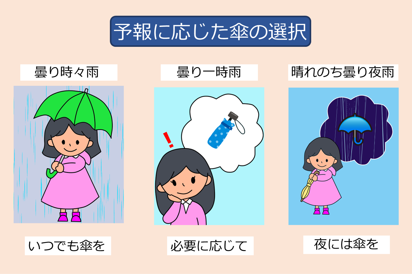「曇り時々雨」と「曇り一時雨」ってどう違うの? - 株式会社 気象サービス